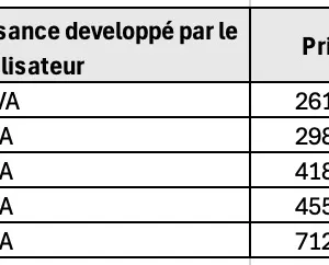 Stabilisateur - monophasé/triphasé (7.5KVA,10KVA,15KVA,20KVA,50KVA)