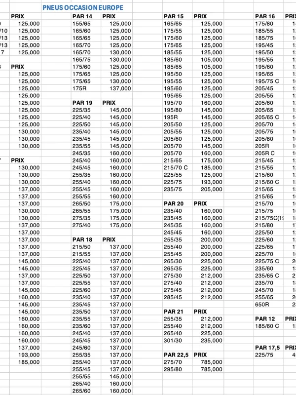 Produit Pneus bonne occasion d'Europe-grandes marques Image